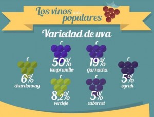 los-vinos-mas-populares-info