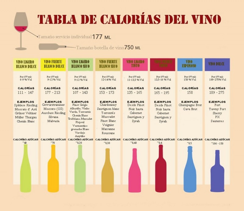 tabla-de-calorias-del-vino