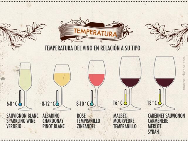 temperatura-ideal-vino