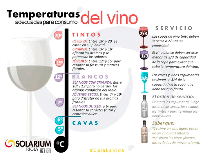 info_temperatura_vino