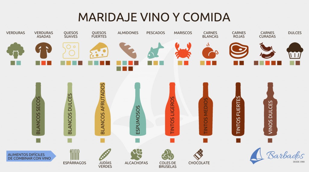 10 maridajes perfectos para 10 vinos blancos vinopack 10 maridajes perfectos para 10 vinos blancos vinopack
