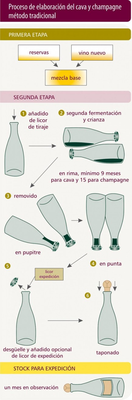 elaboracion-cava-champan