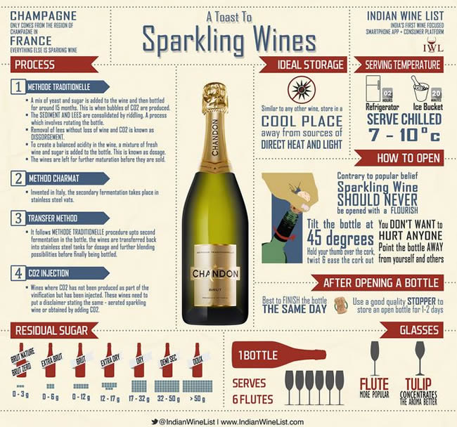 a-toast-to-sparkling-wines