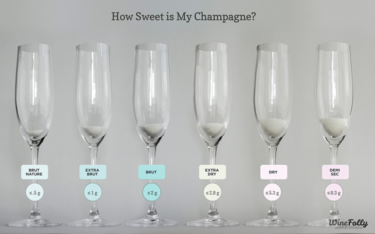 how-sweet-is-my-champagne