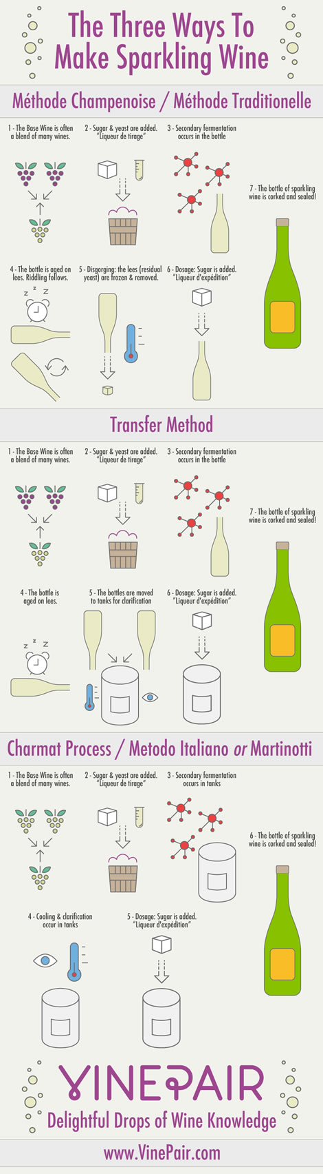 how-to-make-sparkling-wine-infographic