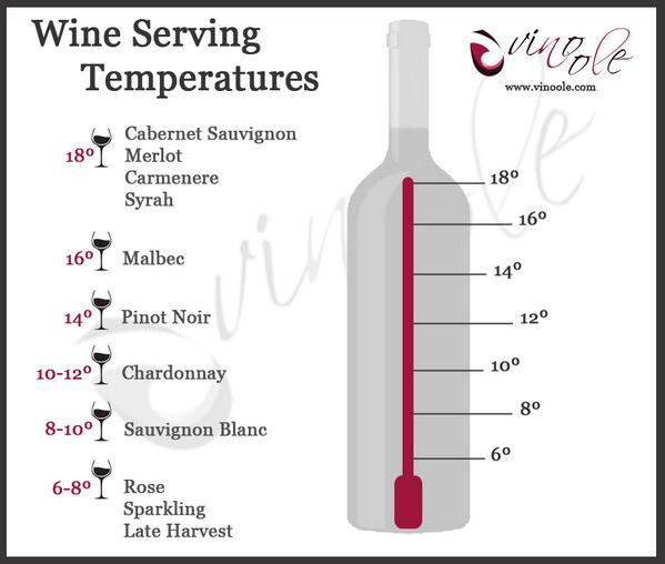 a que temperatura conservar vino tinto